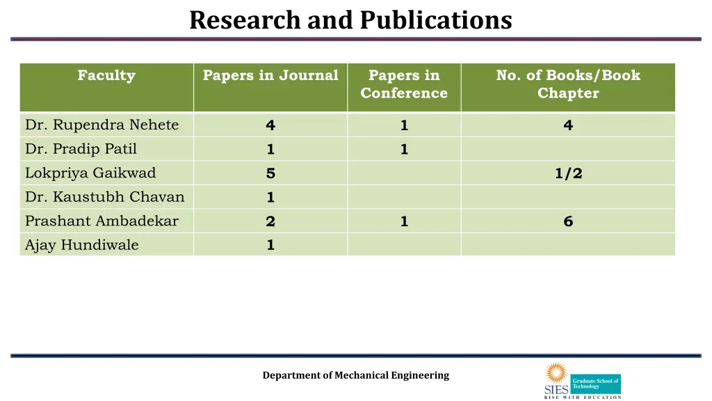 research and publications