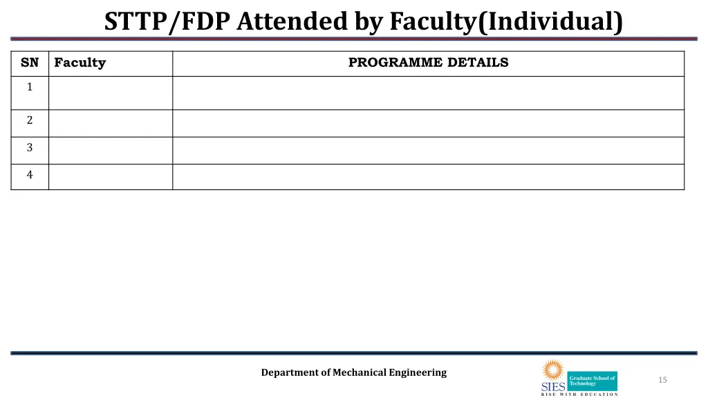 sttp fdp attended by faculty individual