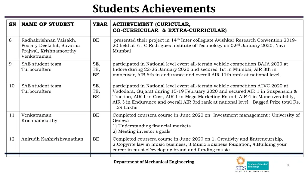 students achievements 1