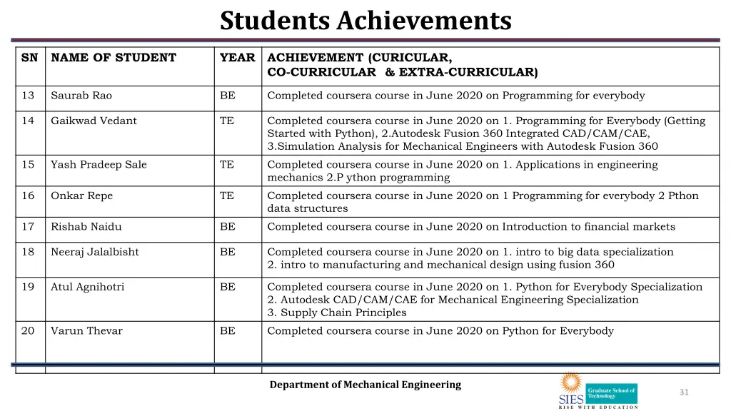 students achievements 2