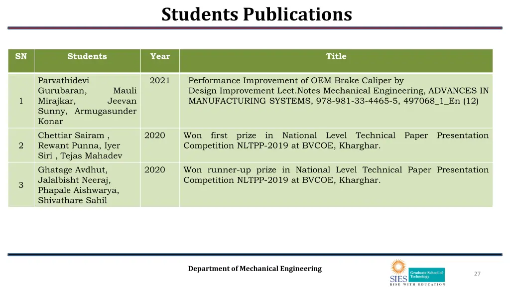 students publications