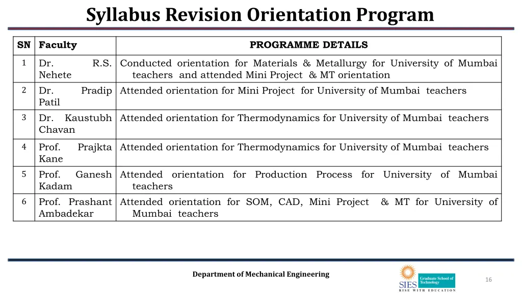 syllabus revision orientation program