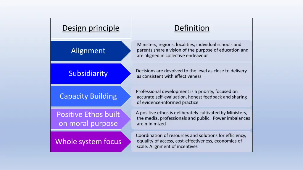 design principle