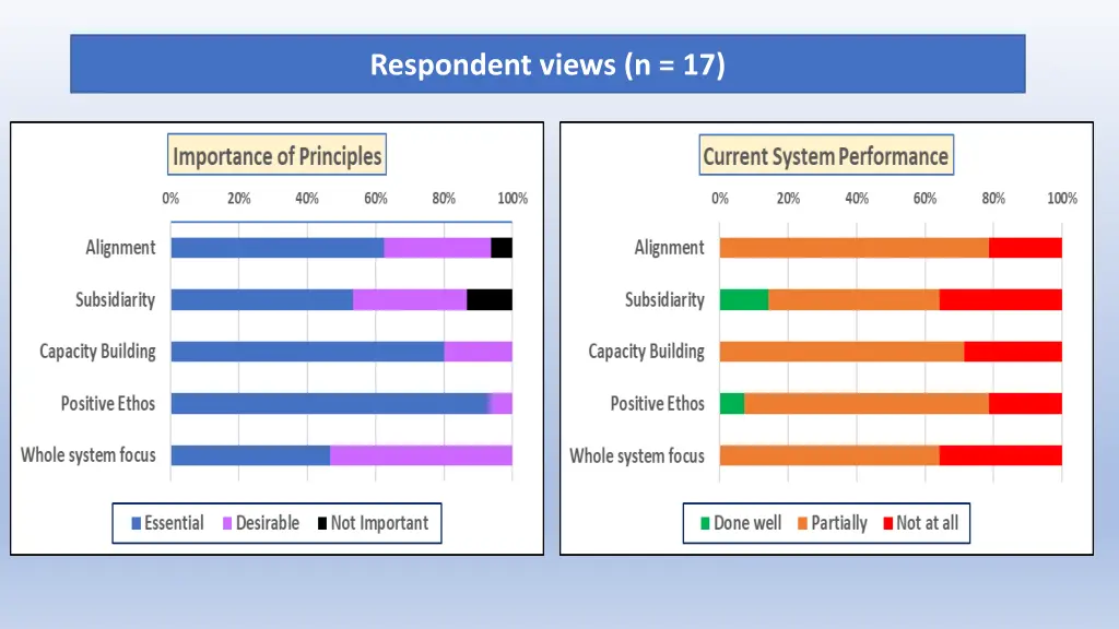 respondent views n 17