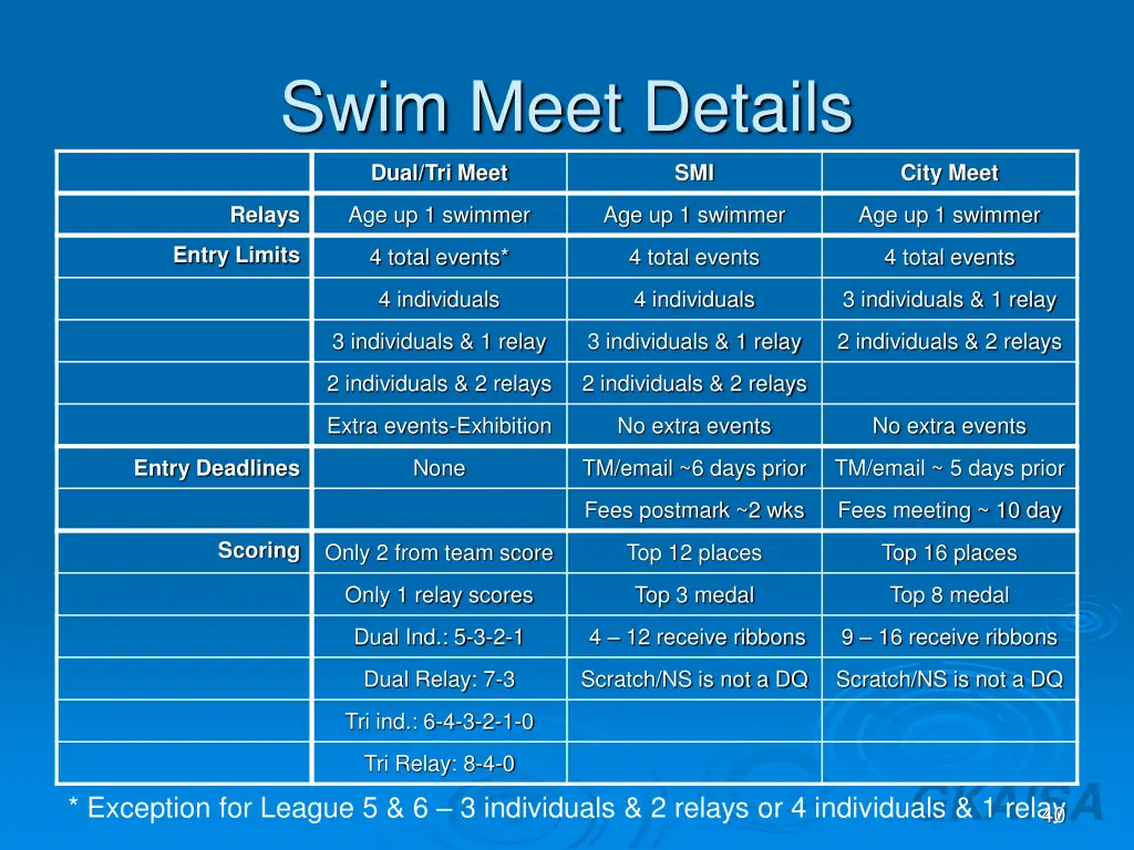 swim meet details 1