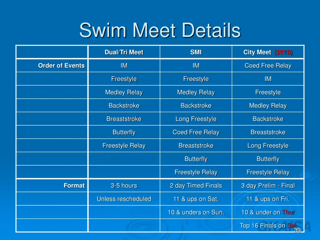 swim meet details