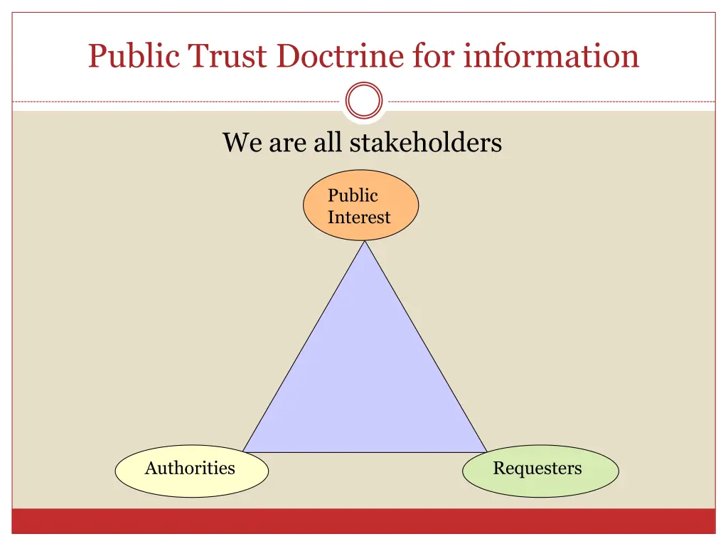 public trust doctrine for information