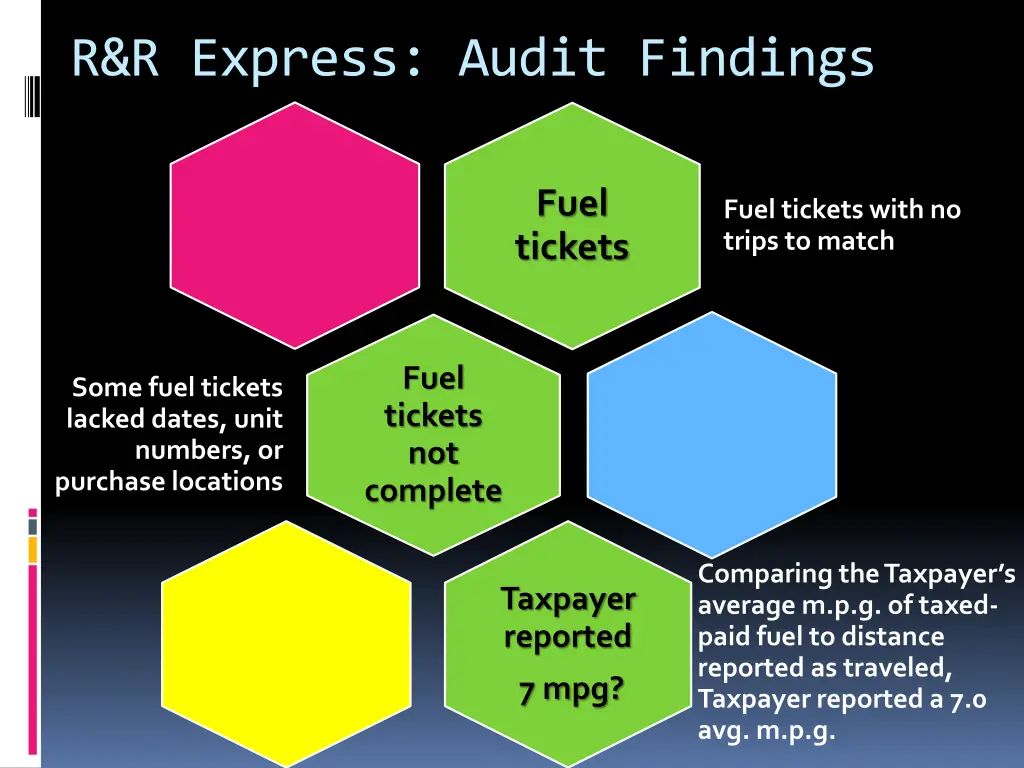 r r express audit findings 1