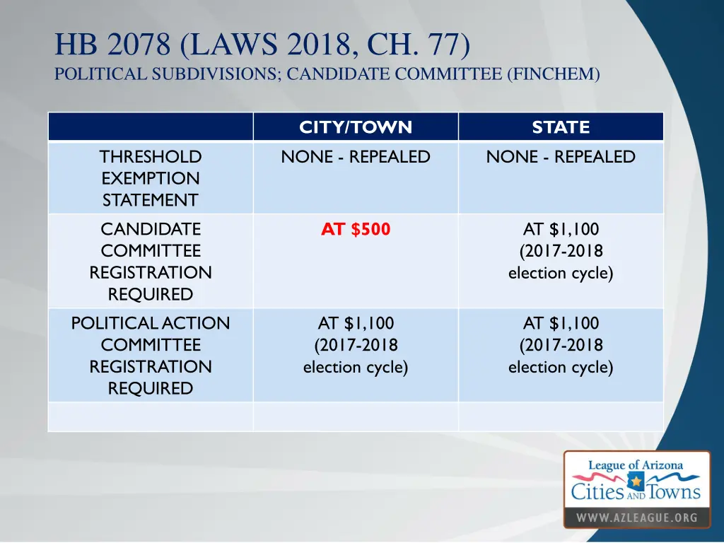 hb 2078 laws 2018 ch 77 political subdivisions 4