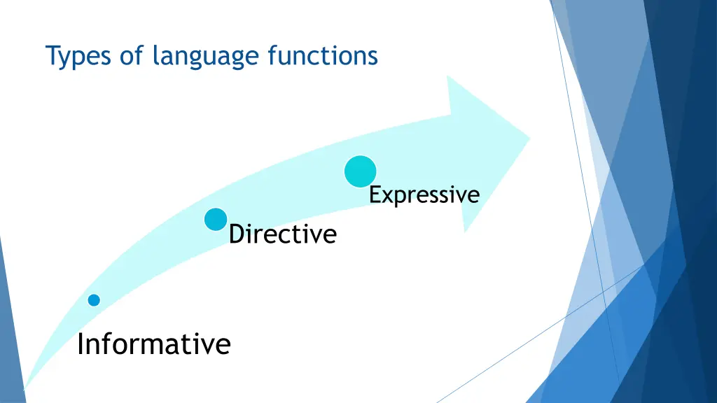 types of language functions