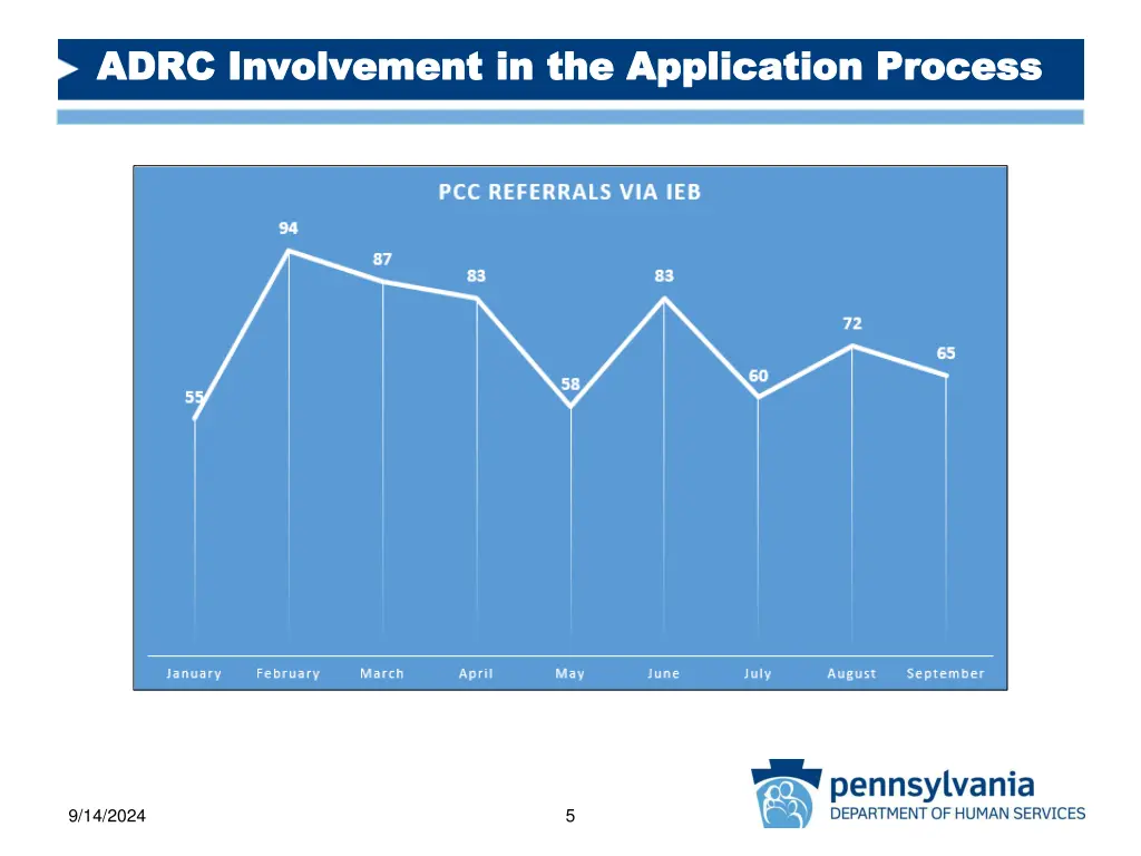 adrc involvement in the application process adrc