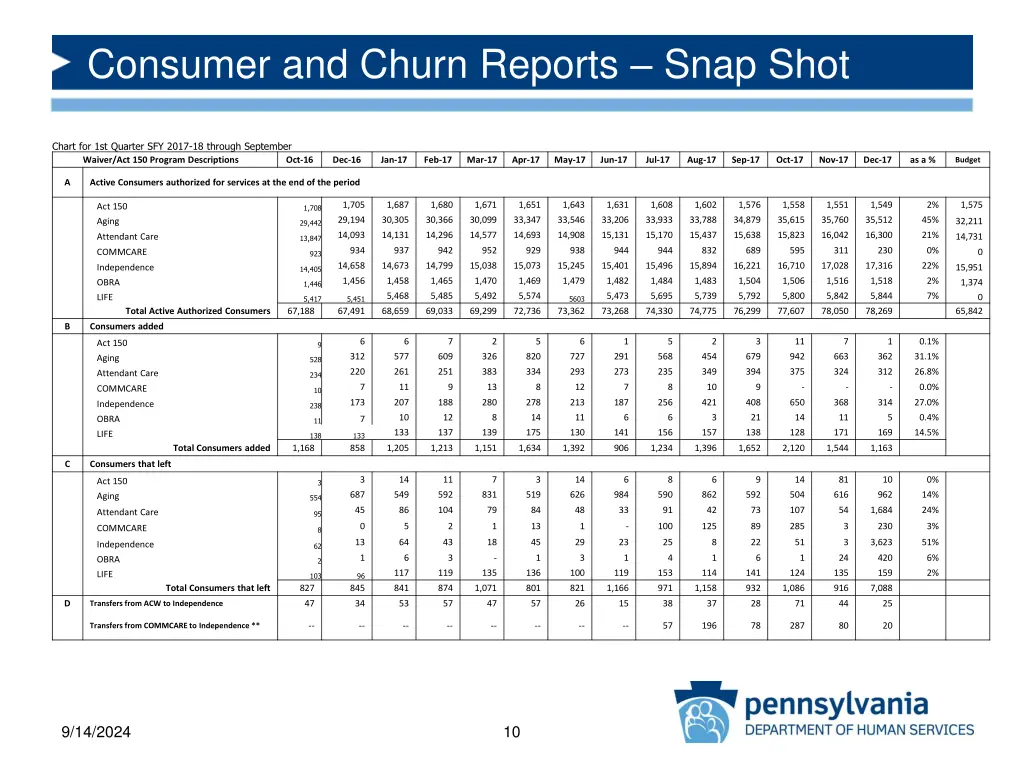 consumer and churn reports snap shot