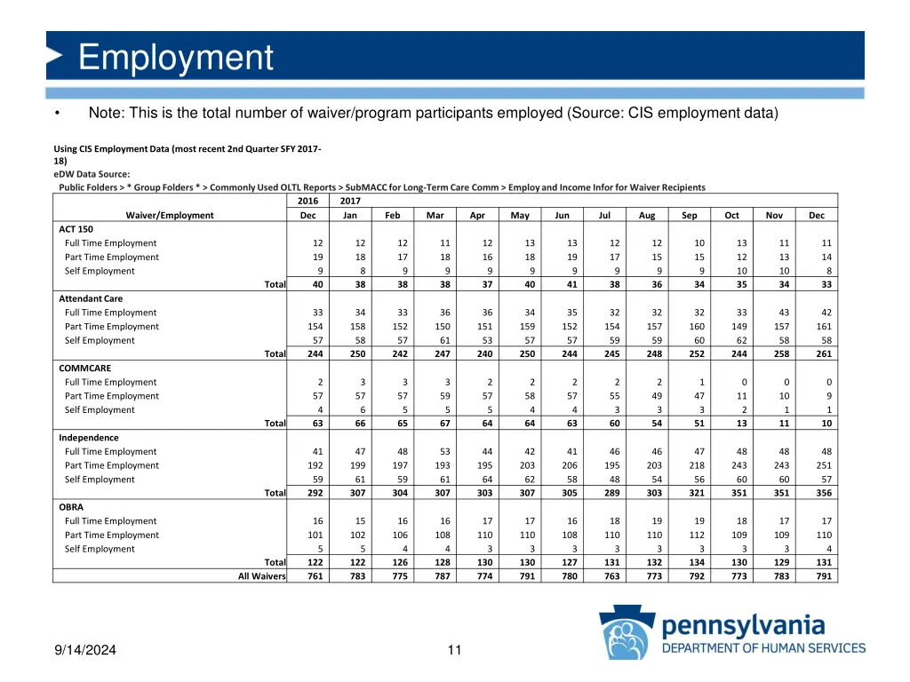 employment