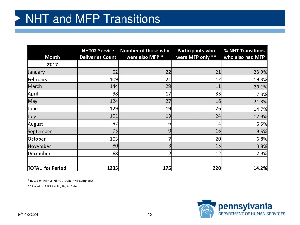 nht and mfp transitions