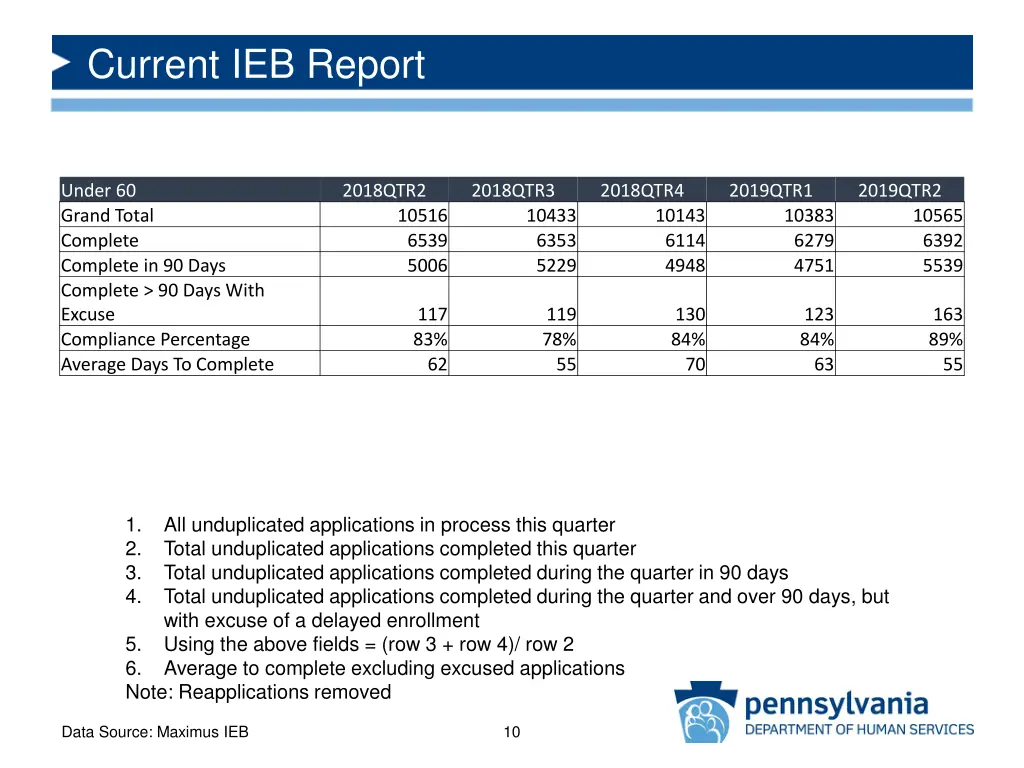 current ieb report 1