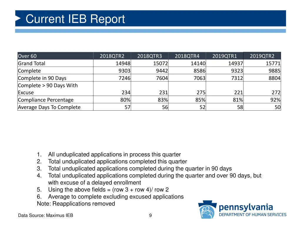 current ieb report