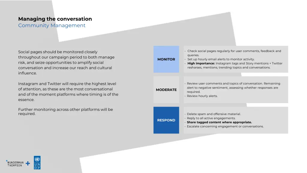 managing the conversation community management