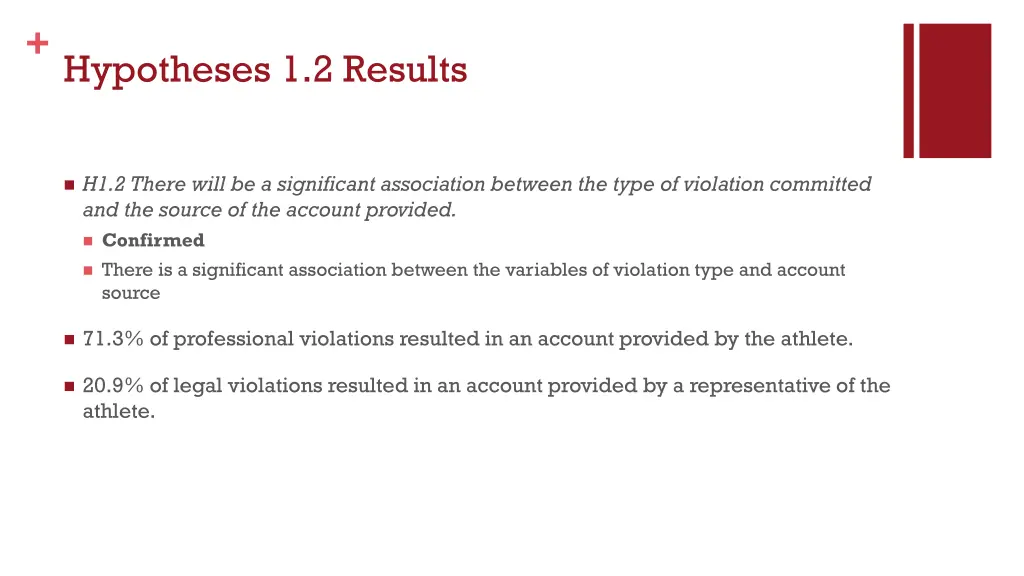 hypotheses 1 2 results