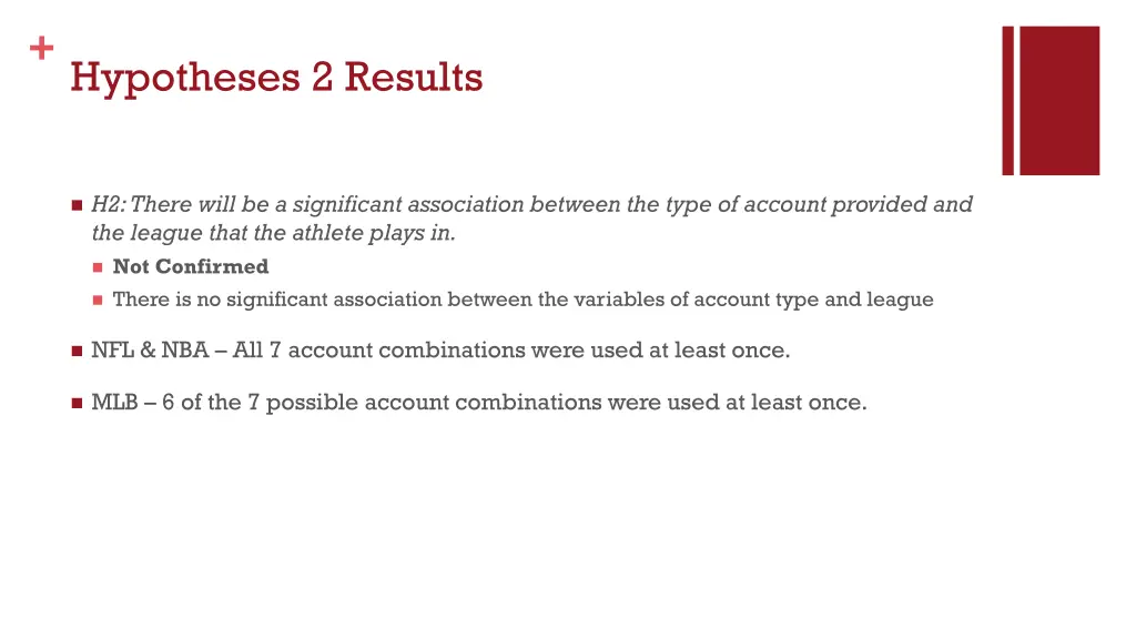 hypotheses 2 results