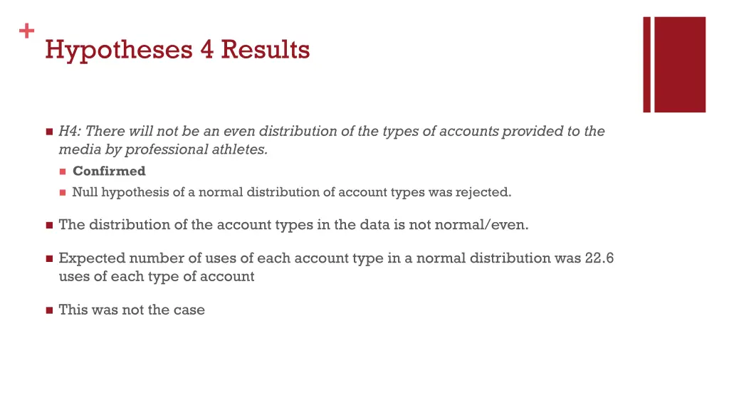 hypotheses 4 results