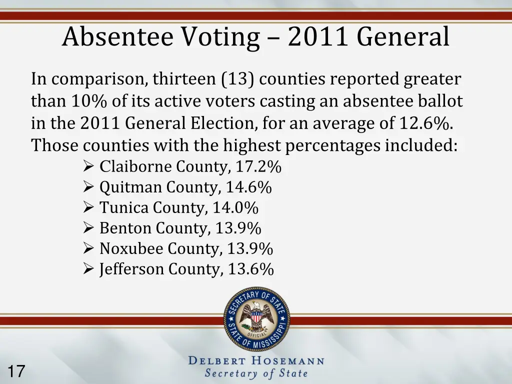 absentee voting 2011 general