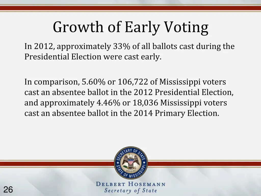 growth of early voting