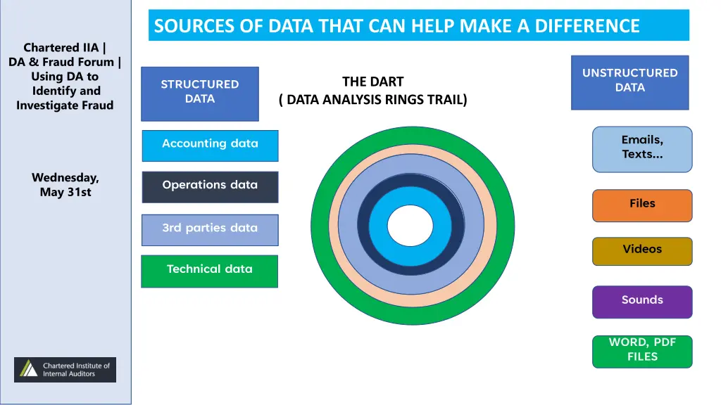 sources of data that can help make a difference