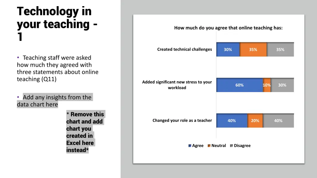 technology in your teaching 1