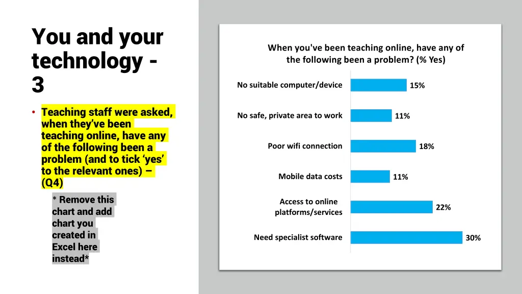 you and your technology 3