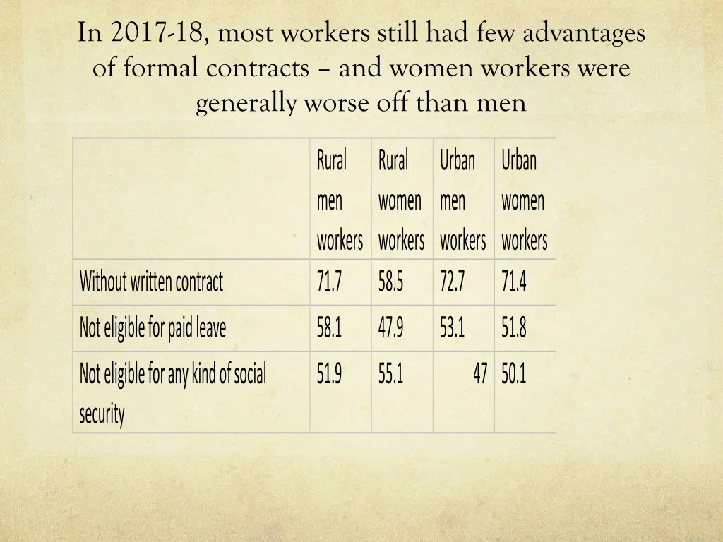 in 2017 18 most workers still had few advantages