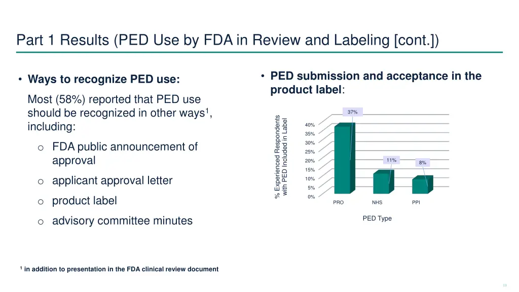 part 1 results ped use by fda in review 1