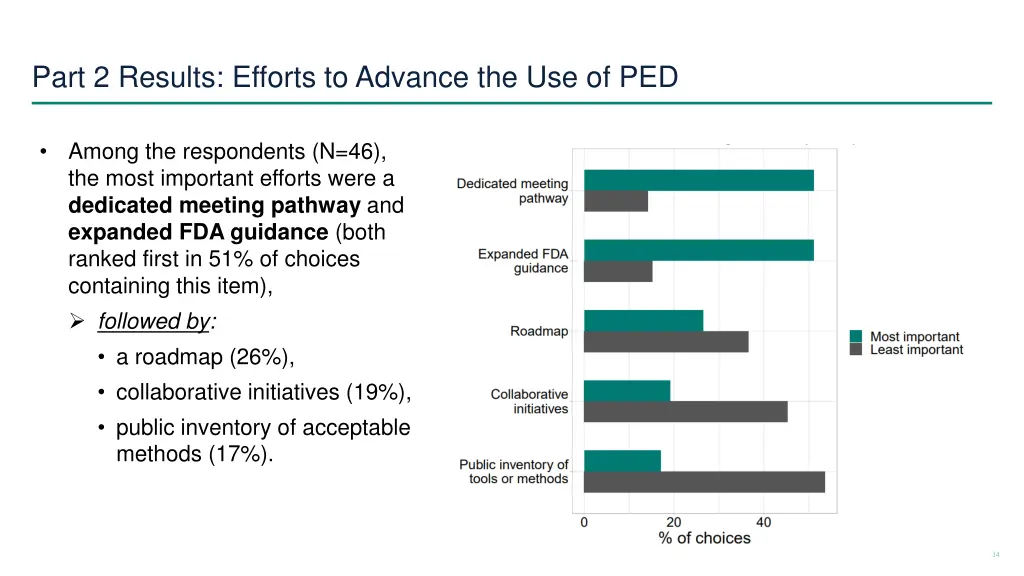 part 2 results efforts to advance the use of ped