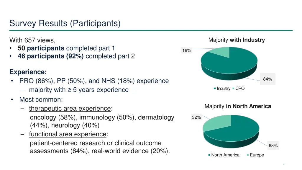 survey results participants