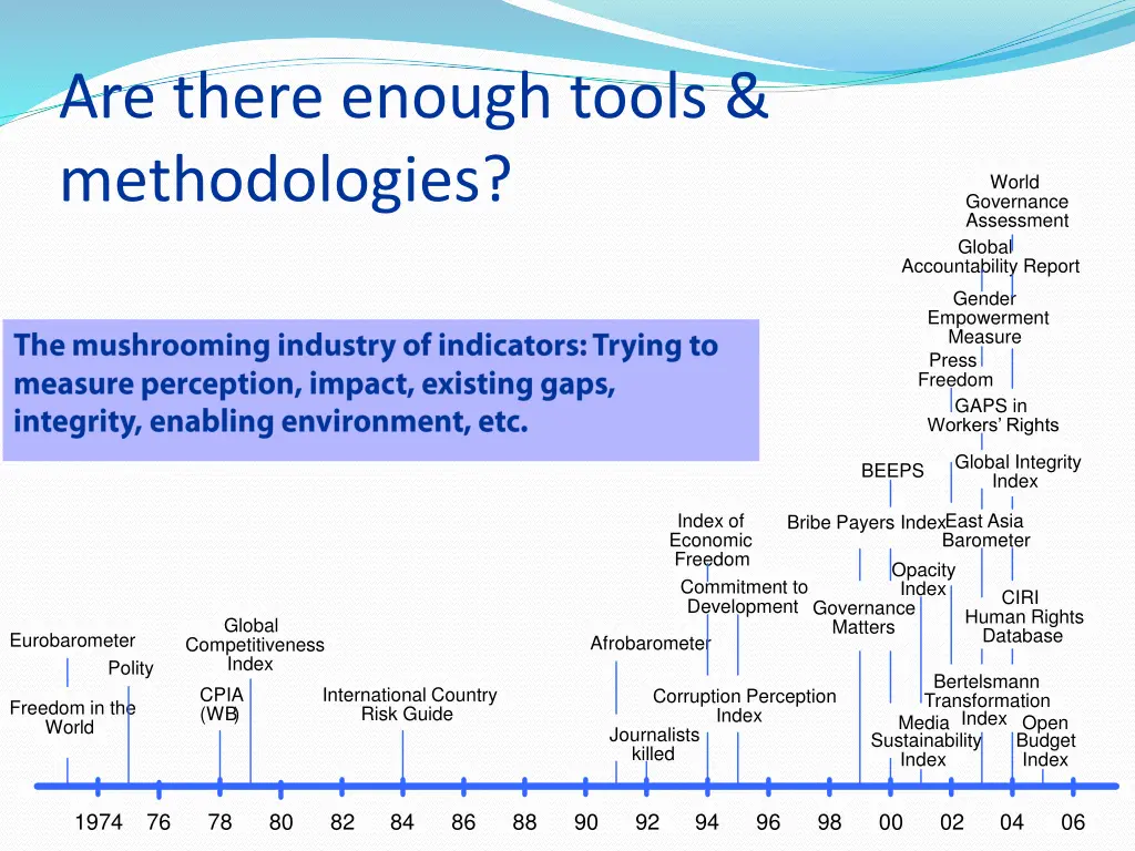 are there enough tools methodologies