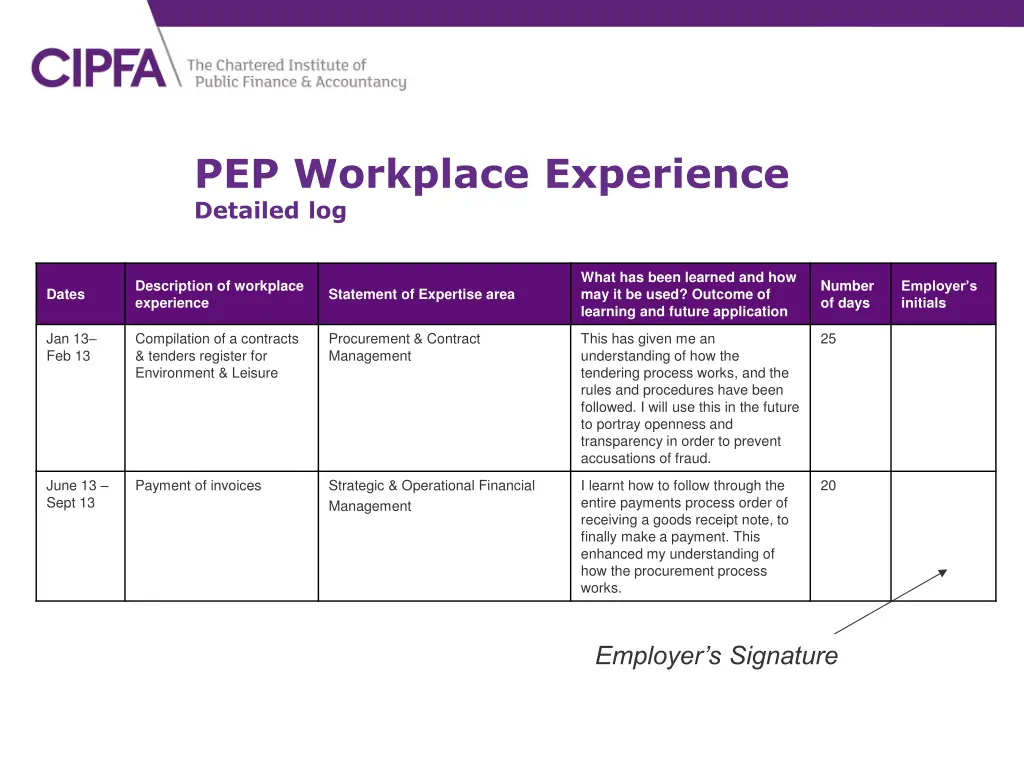 pep workplace experience detailed log