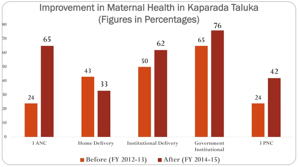 improvement in maternal health in improvement