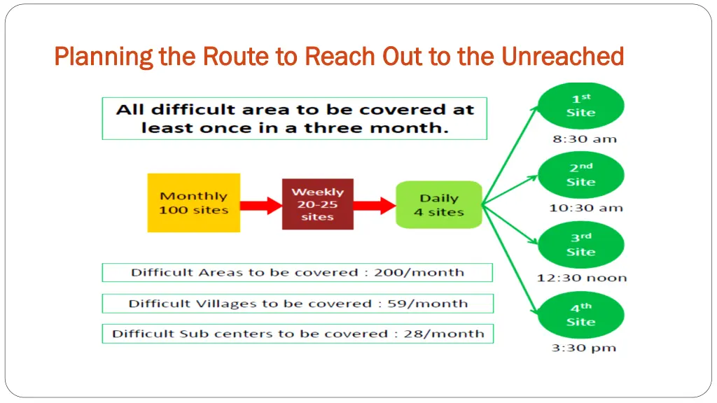 planning the route to reach out to the unreached