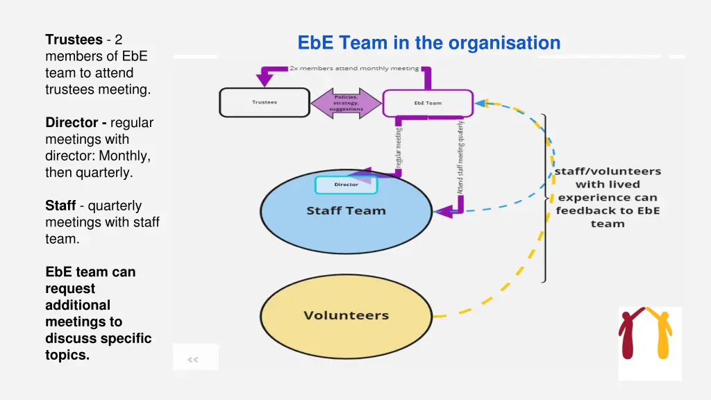 trustees 2 members of ebe team to attend trustees