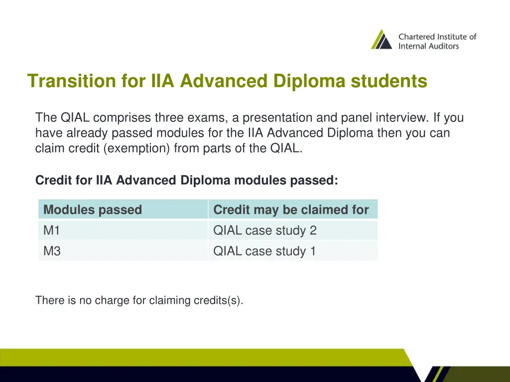 transition for iia advanced diploma students 1