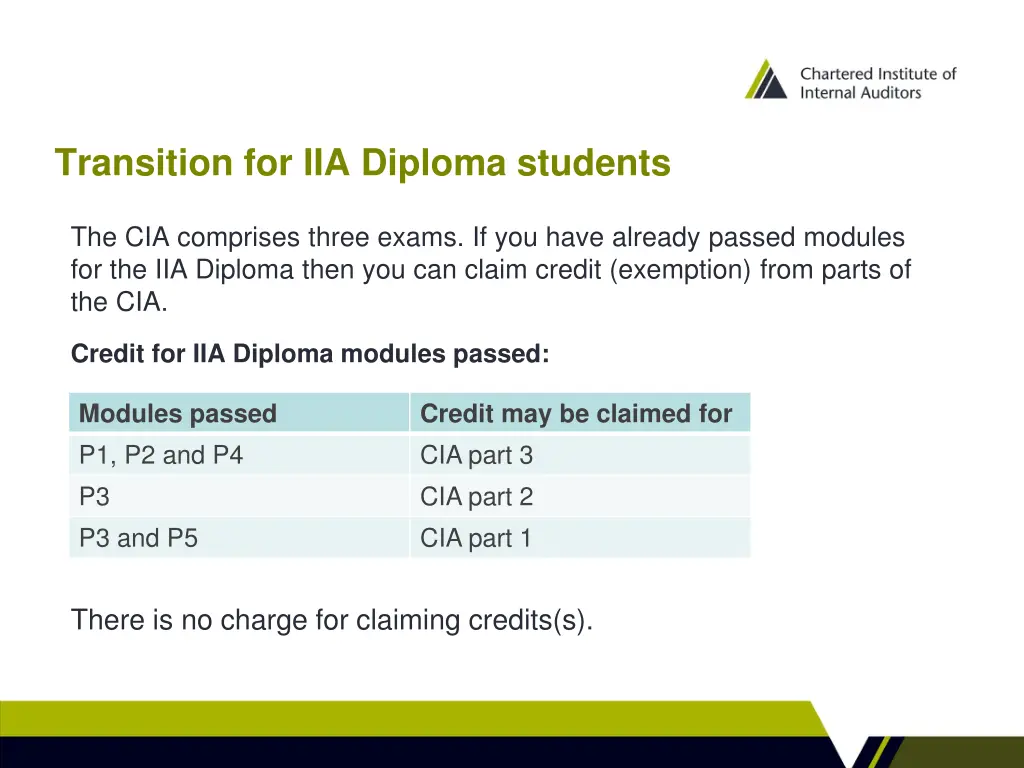 transition for iia diploma students 1