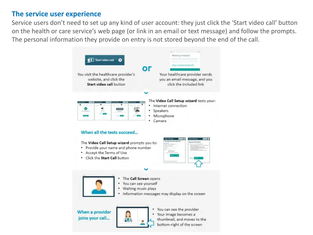 the service user experience service users