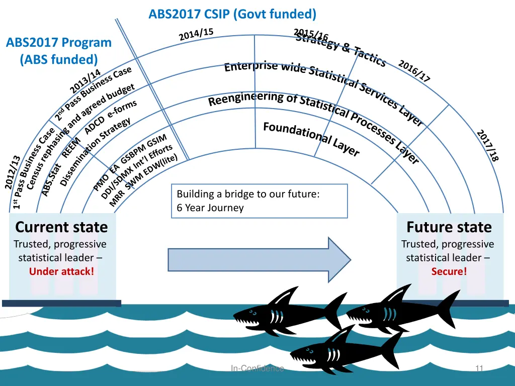 abs2017 csip govt funded