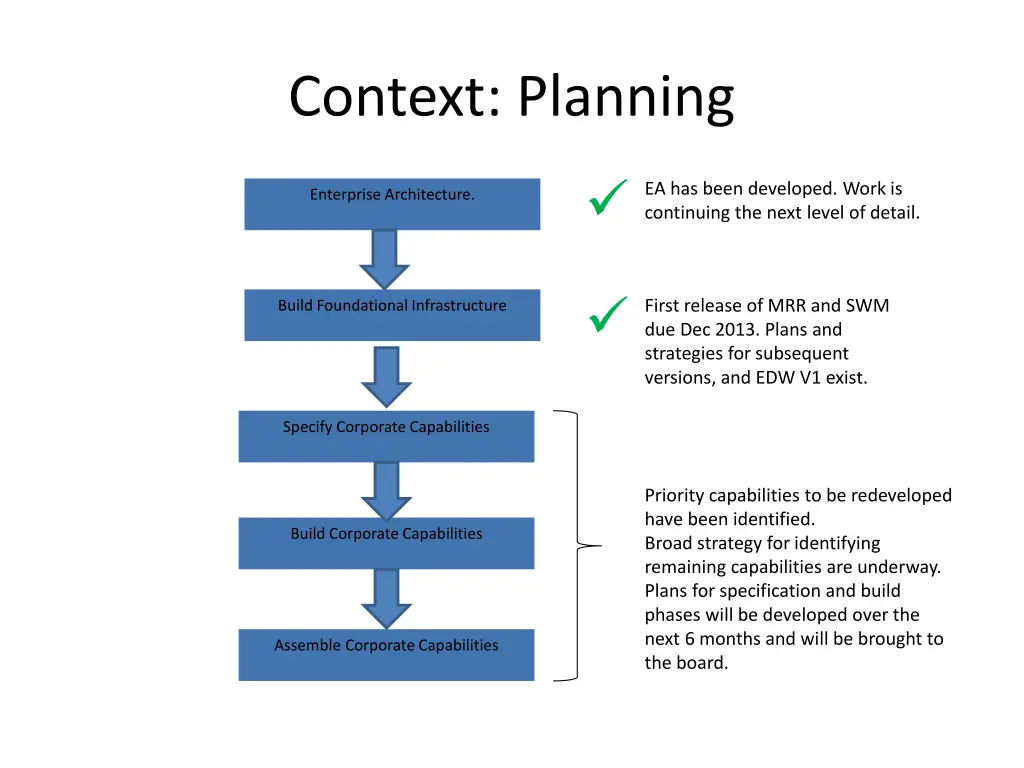 context planning