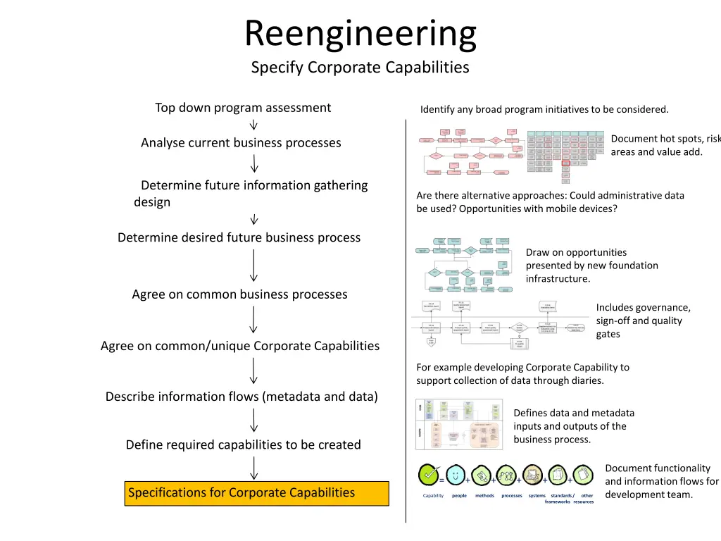 reengineering specify corporate capabilities