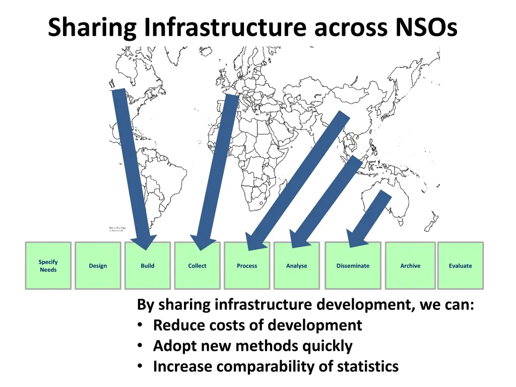 sharing infrastructure across nsos