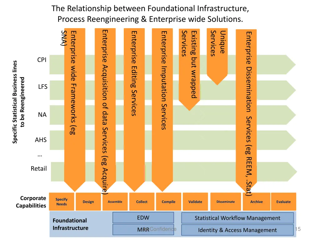 the relationship between foundational