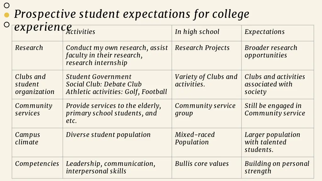 prospective student expectations for college 1