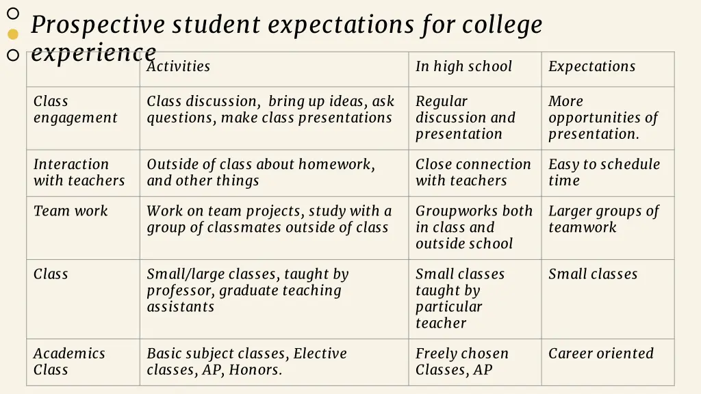 prospective student expectations for college