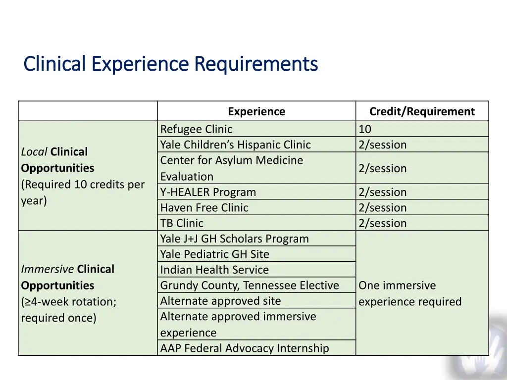 clinical experience requirements clinical