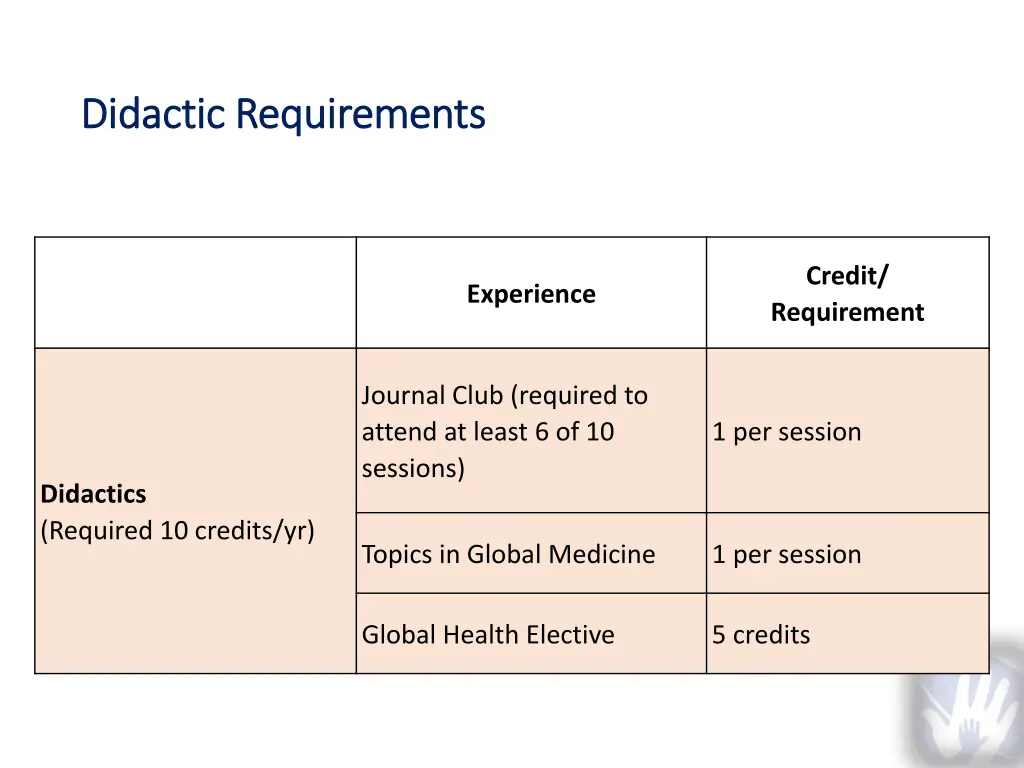 didactic requirements didactic requirements